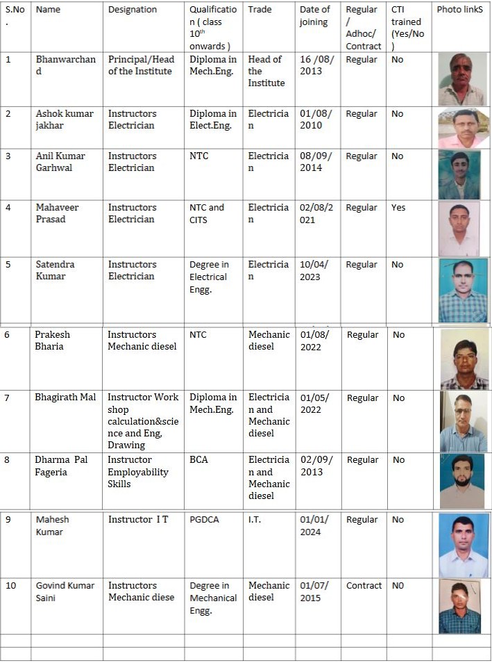 Administrative and Supporting Staff